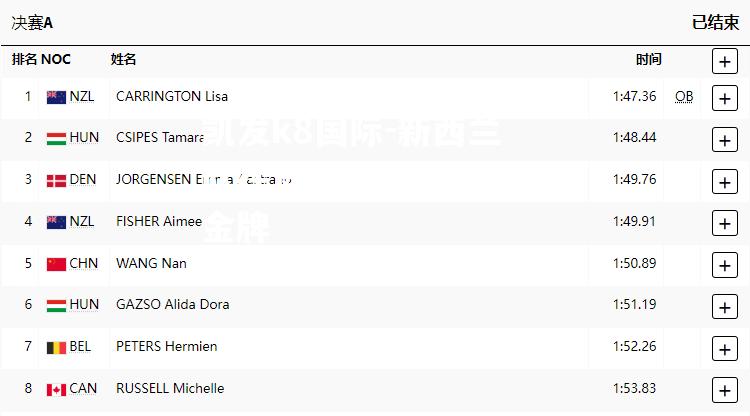 新西兰队在皮划艇比赛中斩获金牌