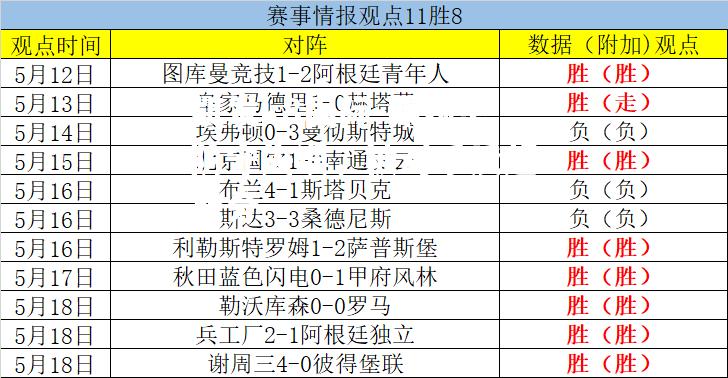 弗赖堡防守失误，被对手反超比分