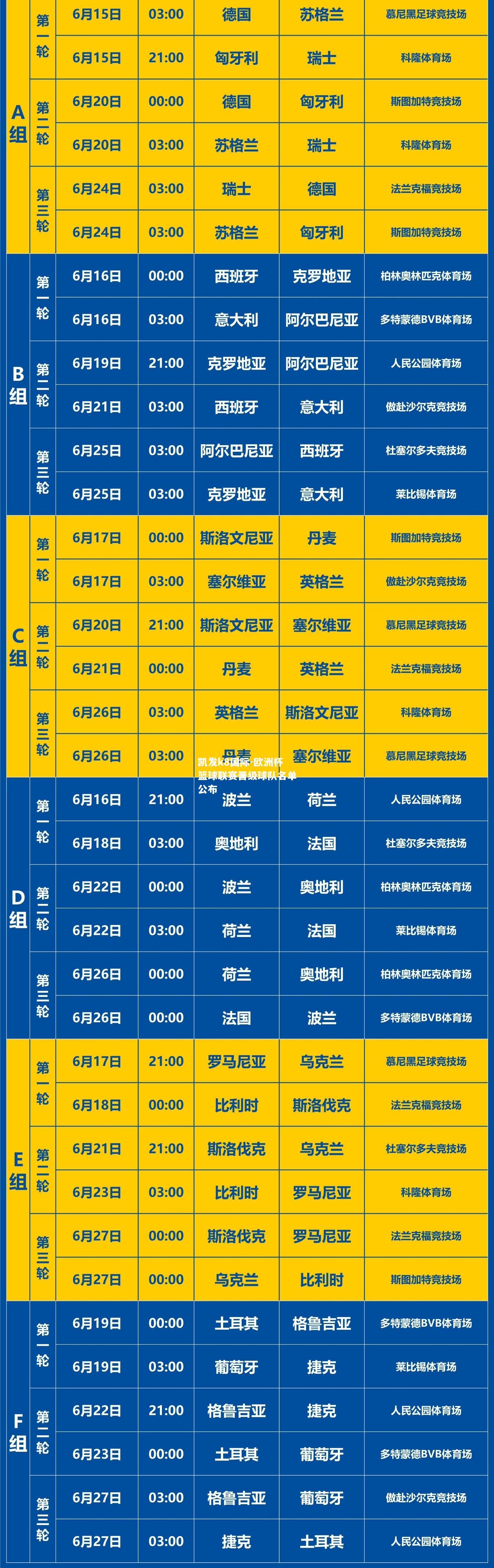 欧洲杯篮球联赛晋级球队名单公布